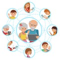 Family vector illustration flat style people faces online social media communications. Royalty Free Stock Photo