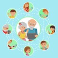 Family vector illustration flat style people faces online social media communications. Man woman parents grandparents with tablet