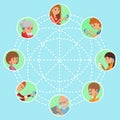 Family vector illustration flat style people faces online social media communications. Man woman parents grandparents with tablet Royalty Free Stock Photo