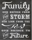 Family Wall Art on Chalkboard Inspirational