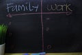 Family or Work written with color chalk concept on the blackboard