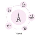 Famous France Symbols Doodle Vector Concept