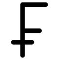 Fancs symbol, franc is any of several units of currency