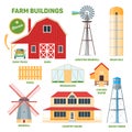 Farm buildings set