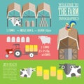 Farm Fresh Infographics.