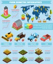Farming facilities and equipment infographic