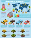 Farming facilities and equipment infographic report