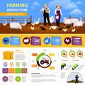 Farming Flat Infographics