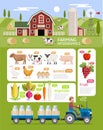 Farming infographic elements template.