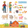 Farming infographic elements. Two farmers - man and woman, farm animals, equipment, barn, tractor, landscape large set
