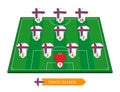 Faroe Islands football team lineup on soccer field for European