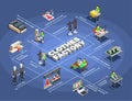 Fashion Clothes Factory Isometric Flowchart