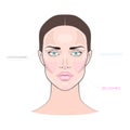 Fashion female makeup charts of blushing, contouring, highlights