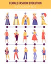 Fashion History Timeline Infographics