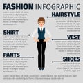 Fashion infographic with girl manager