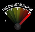 Fast conflict resolution