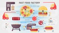 Fast Food Factory