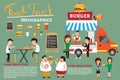 Fast food on truck, small business concept infographics elements