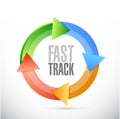 fast track cycle sign concept