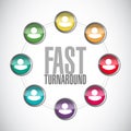 fast turnaround people diagram sign Royalty Free Stock Photo