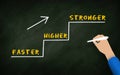 Faster Higher Stronger Chalk Graph Hand writing motivation text on blackboard. Inspirational Words. Personal Success and growth Royalty Free Stock Photo
