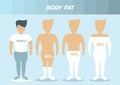 Body male types,front human body , body fat,Vector illustrations Royalty Free Stock Photo