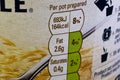 Fat content information