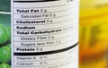 Fat-free food labeling, macro