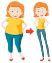 A Fat Girl Losing Weight Royalty Free Stock Photo