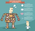 Fat man with doctor, fast food. Infographic vector format eps10 Royalty Free Stock Photo