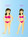 Fat & thin women