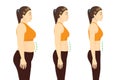 Fat Woman in sportswear to get a flatter belly in 3 step.