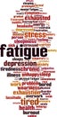 Fatigue word cloud Royalty Free Stock Photo