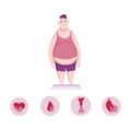 Fats problem banner. Overweight issue, heart disease, liver failure. Brittle bones and the risk of developing diabetes