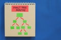 Fault Tree Analysis root cause analysis tool on a notepad with copy space for problem solving. Infographic. Royalty Free Stock Photo