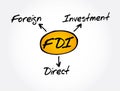 FDI - Foreign Direct Investment acronym, business concept