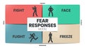 Fear Responses Model infographic presentation template with icons. 4F trauma personality types vector.