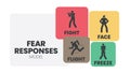 Fear Responses Model infographic presentation template with icons is a 4F trauma personality types such as fight, face, flight and