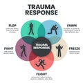 Fear Responses Model infographic presentation template. 5F Trauma Response such as fight, fawn, flight, flop and freeze.