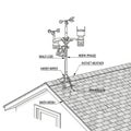 It features various labeled components, including anemometer Royalty Free Stock Photo