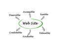 Features of web site