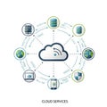 Featuring a central cloud icon connected by arrows to various Royalty Free Stock Photo