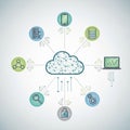 Featuring a central networked cloud icon connected to various Royalty Free Stock Photo