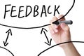 Feedback Concept Royalty Free Stock Photo