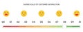 Feedback emoji infographic, Level of satisfaction rating for service