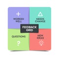 Feedback grid matrix box diagram infographic with icon vector for presentation slide template has worked well, need change,