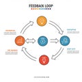 Feedback loop diagram featuring five circular steps interconnected by arrows. Each Royalty Free Stock Photo