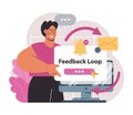 Feedback loop. Positive customer feedback as a marketing strategy. Consumers