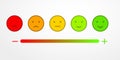 Feedback or rating satisfaction, appraisal, with smiles in form of various emotions. Customer service quality review by rate level