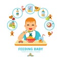 Feeding Baby Pictorial Guide Flat Poster